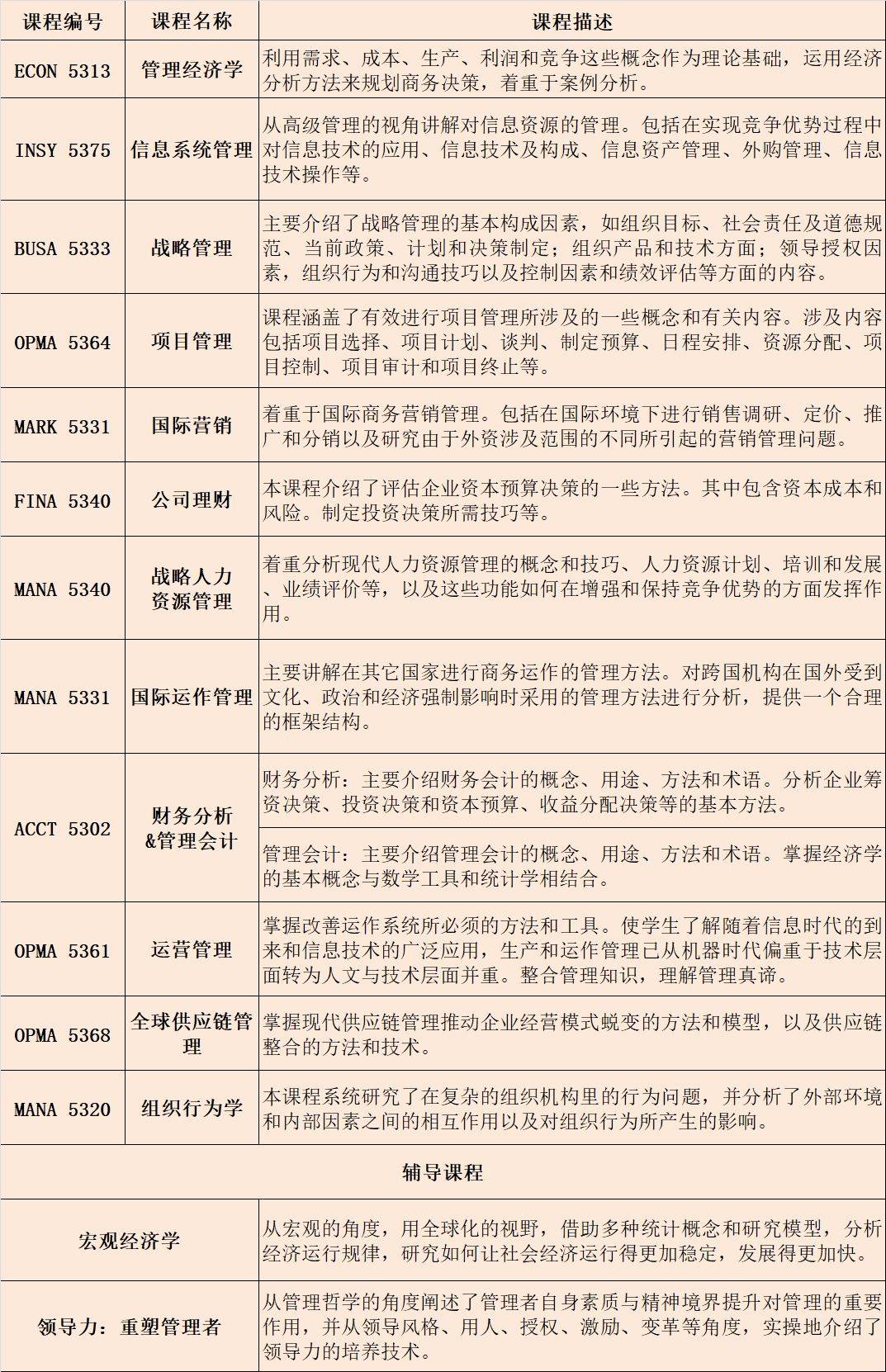 免联考 西安交大与美国德克萨斯大学阿灵顿商学院合作EMBA