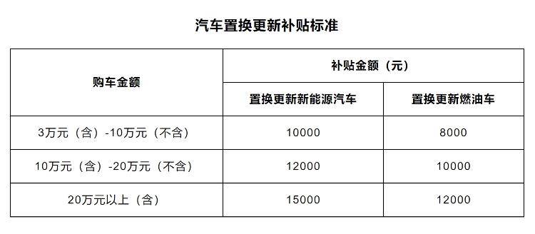 海量财经｜至高15000元 西安加码汽车消费补贴 支持以旧换新成汽车消费市场重点