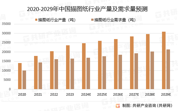 中国描图纸行业市场区域分布及竞争格局分析报告