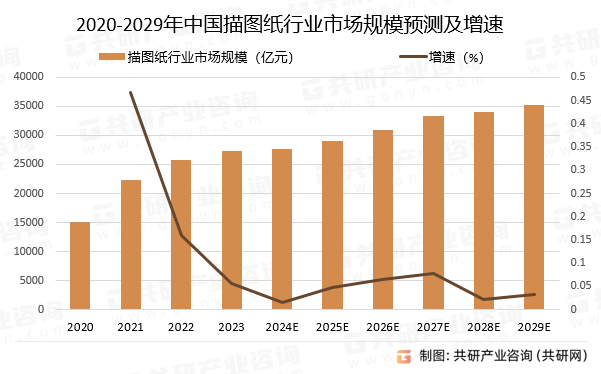 中国描图纸行业市场区域分布及竞争格局分析报告