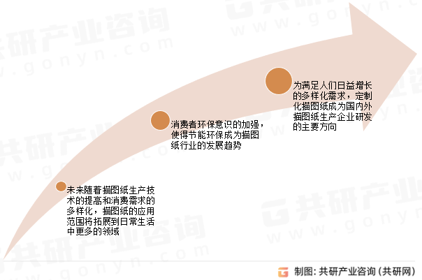 中国描图纸行业市场区域分布及竞争格局分析报告