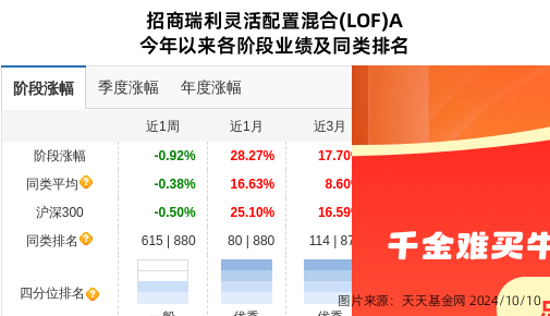 创业慧康大跌7.82%！招商基金旗下1只基金持有