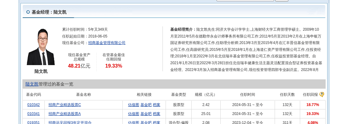 创业慧康大跌7.82%！招商基金旗下1只基金持有