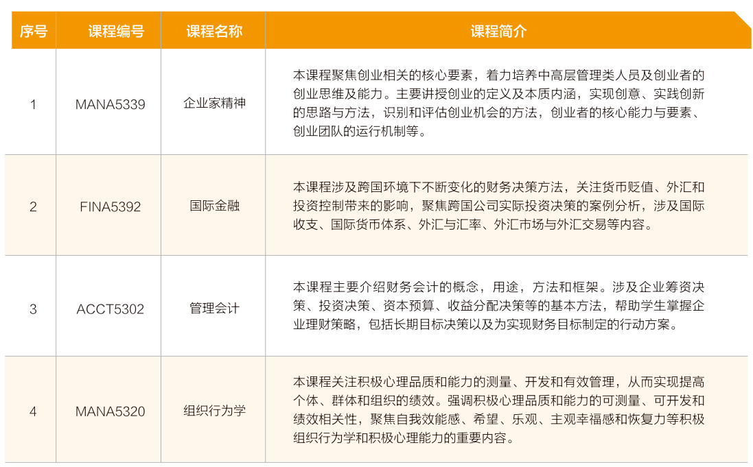 【中外合办硕士】西安交通大学美国德克萨斯大学阿灵顿分校合办EMBA硕士