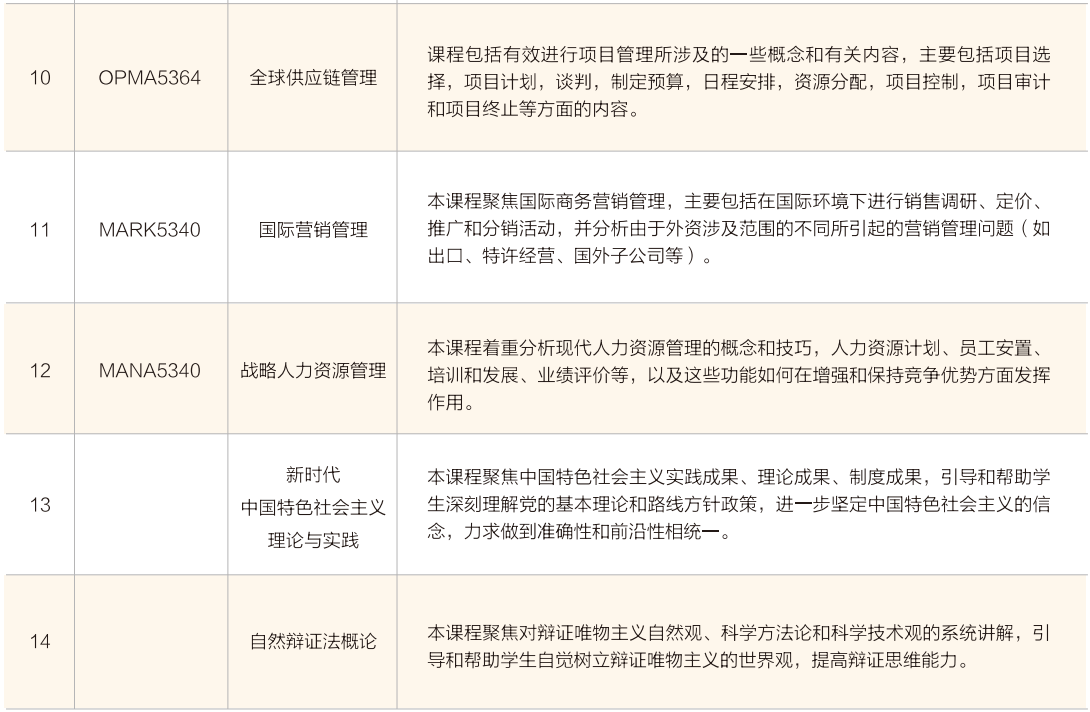 【中外合办硕士】西安交通大学美国德克萨斯大学阿灵顿分校合办EMBA硕士