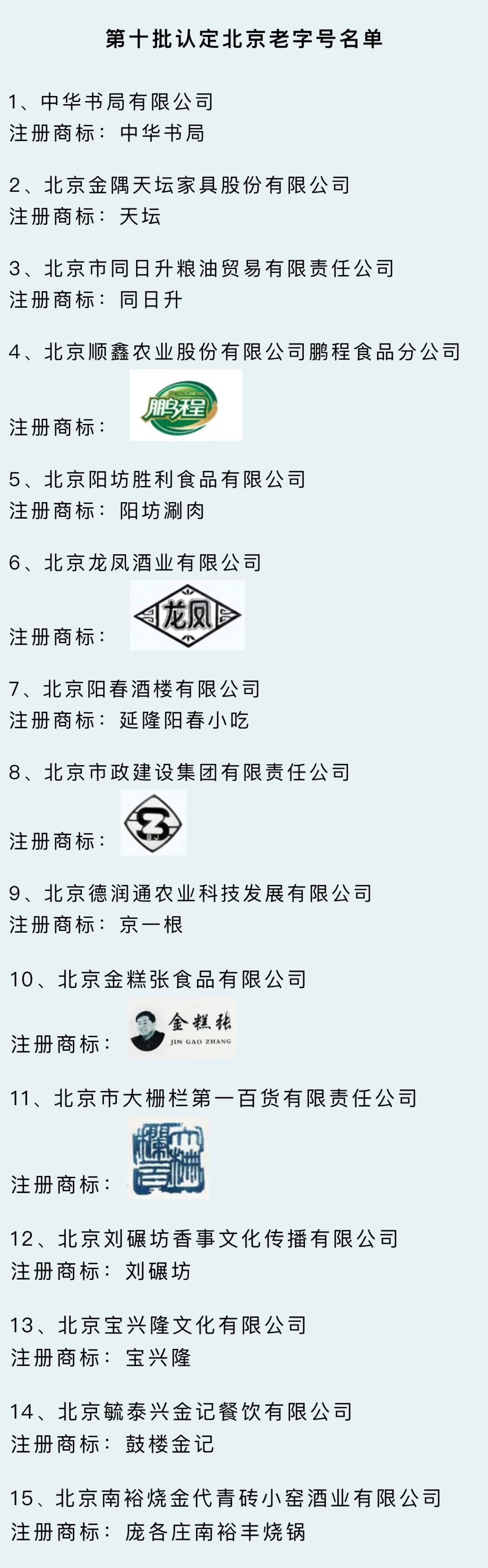 阳坊涮肉、同日升等15家企业被认定为北京老字号