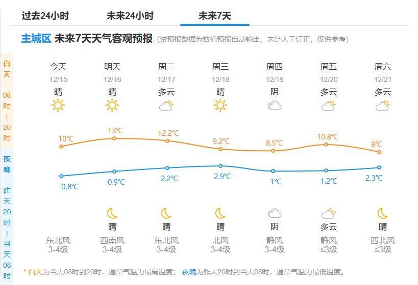 确认了：即将抵达杭州！下周一定注意再注意