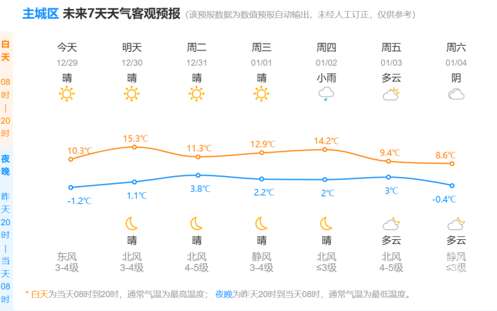 -14.3℃！杭州“冻”真格了！跨年天气有消息了……