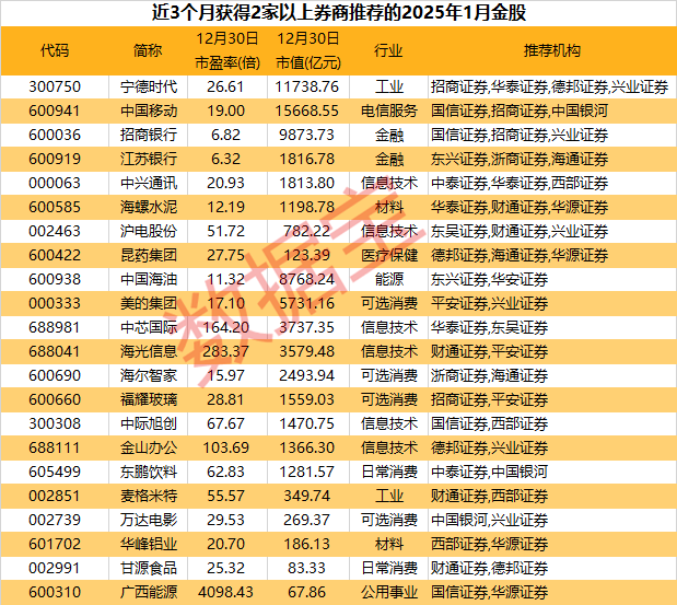 2024年A股收官，沪指全年上涨12.67%