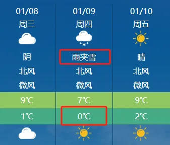 0℃！长沙雨夹雪！就在这天