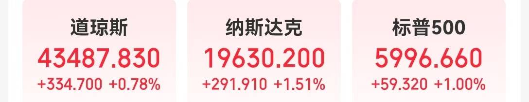 中国资产大涨，金龙指数涨超3%！英伟达市值一夜大增超7400亿元！耶伦称美国将启用非常规措施，IMF警告......