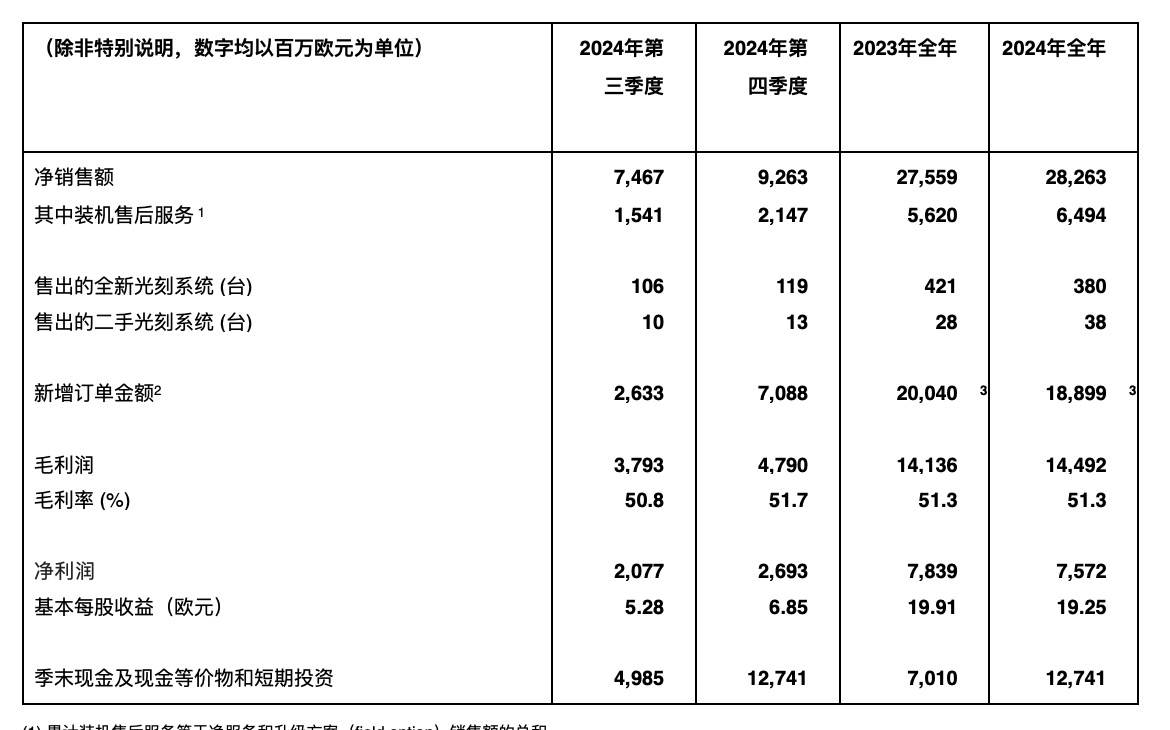 阿斯麦CEO评价DeepSeek：AI成本降低将推动半导体需求