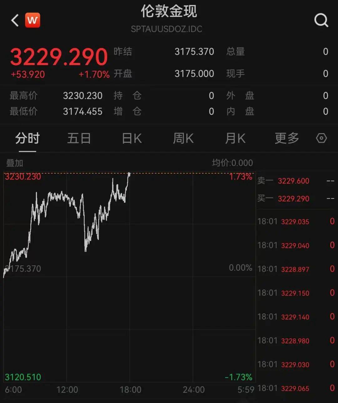 特朗普又开始威胁：对墨西哥加关税！关税暴涨40倍，有美国电商撑不住了：一半雇员或被解雇！金价再暴涨！美债继续波动，是谁在抛售？