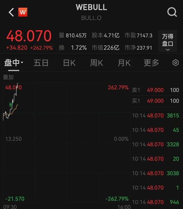 今夜爆发！多次熔断