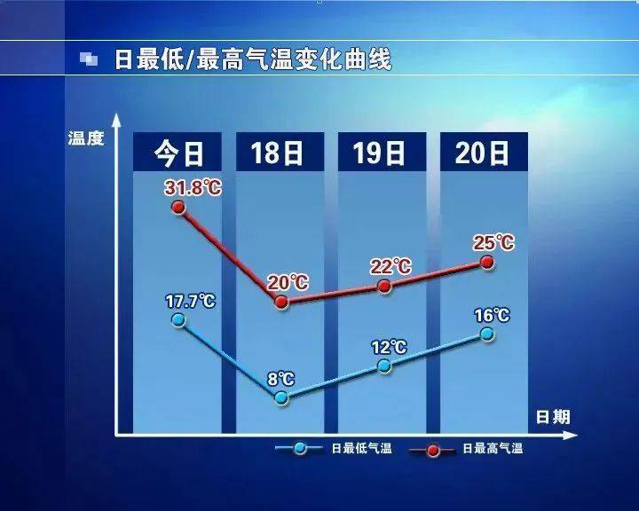 石家庄天气：雨雨雨！一直持续到……